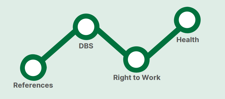 4 Simple Steps diagram