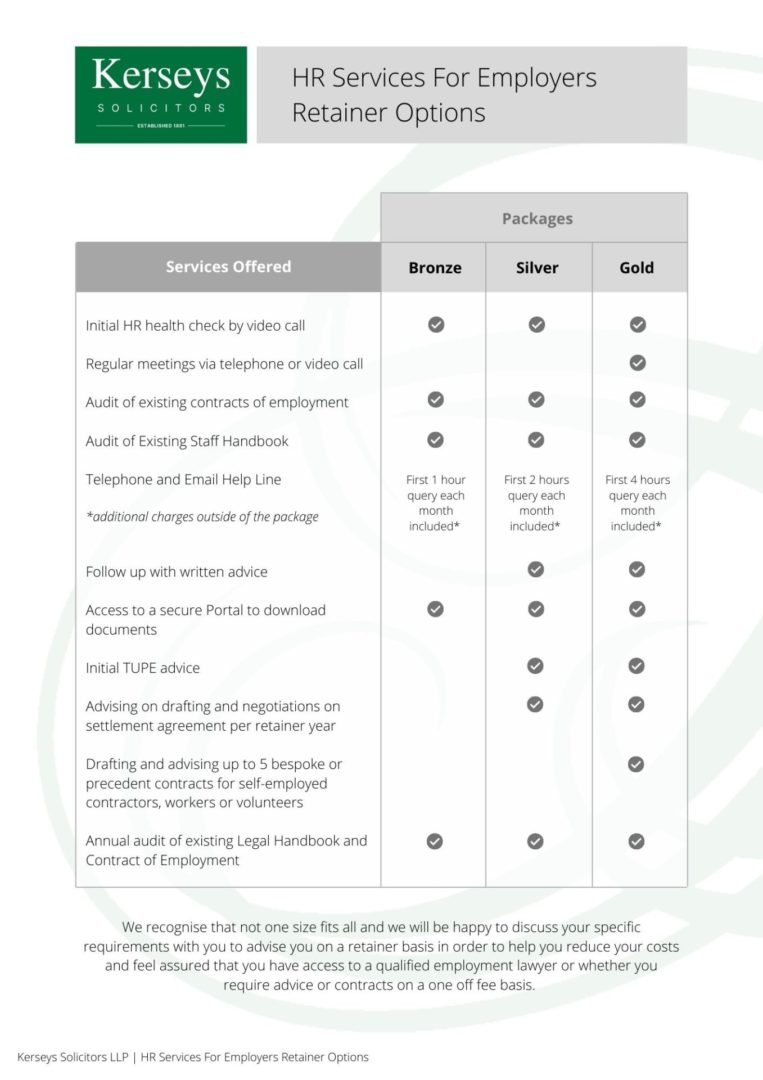 HR Services For Employers Retainer Options